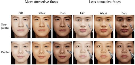 Frontiers Skin Color And Attractiveness Modulate Empathy For Pain An Event Related Potential