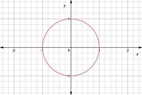 Angle is measured in radians or in degrees. Unit Circle Quadrants Labeled - 42 Printable Unit Circle Charts Diagrams Sin Cos Tan Cot Etc ...