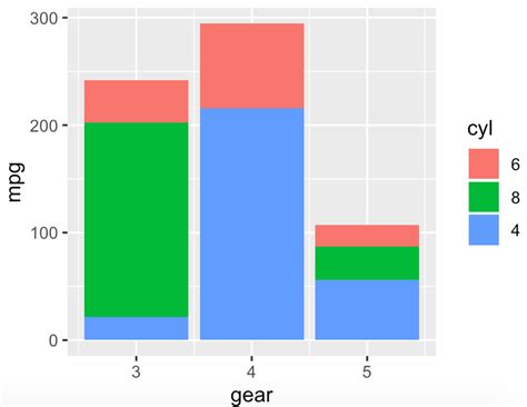 R How To Group And Label Geom Col In Ggplot Stack Overflow Vrogue