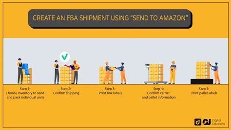 How To Ship To Amazon Fba Warehouse Step By Step Guide