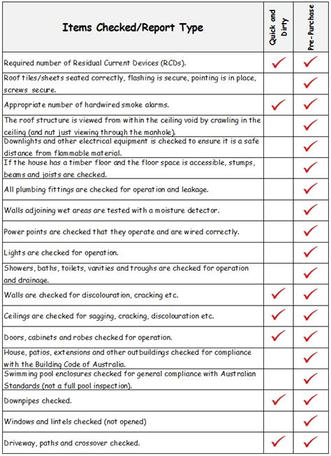Pre Purchase Building Inspection Report Template 4 Templates