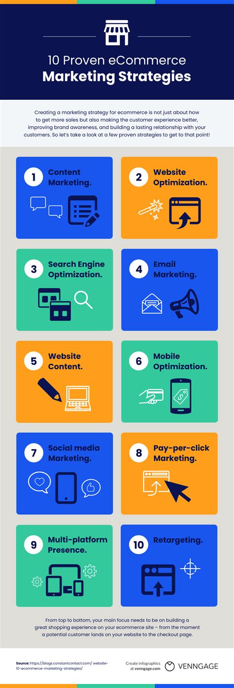Simple Ecommerce Marketing Strategies Infographic Venngage