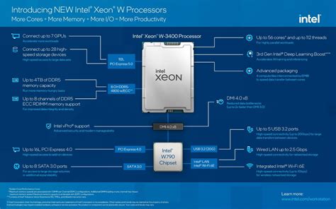 Intels Latest Xeon Cpus Promise Lightning Fast Performance For