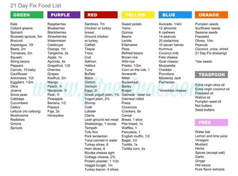 This updated 21 day fix food list printable includes basic food list, shakeology bases, free foods, flours, and treat swaps! 21 Day Fix and 21 Day Fix Extreme Resources - Fit Revival