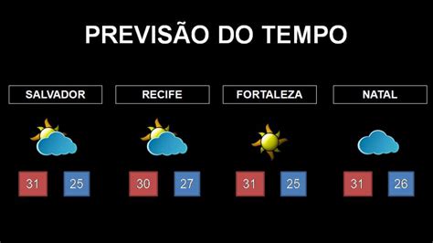 Amanhã o número de cidades com marcas negativas tende a aumentar e outro fenômeno de inverno poderá ser severo, que é a geada como resultado do ar seco e gelado, completa estael. PREVISÃO DO TEMPO - YouTube