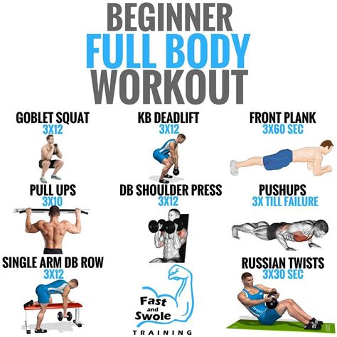 Free Easy Workout Routine For Beginners At The Gym Gaining Muscle Cardio Workout Exercises