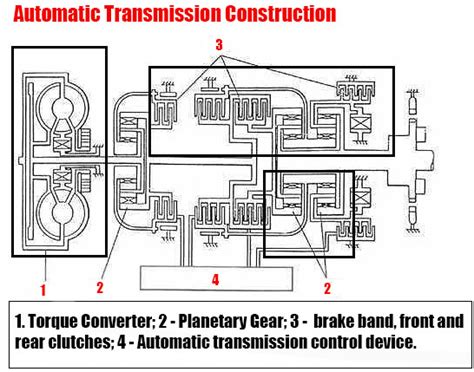 Automatic Transmission Diagram Car Anatomy In Diagram