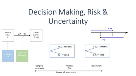 Decision Problems Risk And Uncertainty Deep Mind