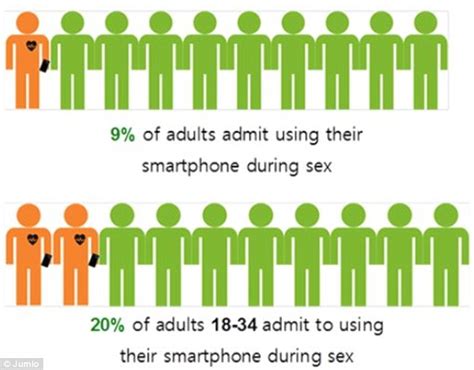 The Mobile A Trois How 20per Cent Of Young Adults Use Smartphones