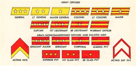 Army Ranks Military Ranks Military Insignia Military Officer Wwii Sexiz Pix