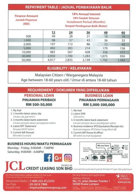 The interest rate and the payback period differ with every lender and one needs to shop around for the best deal. Jcl Personal Loan