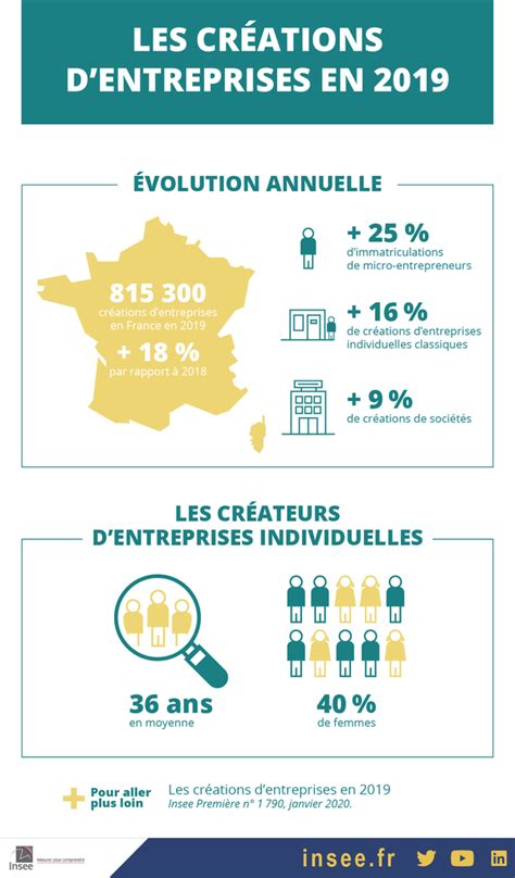 Cration Des Rgions En France Efexamine