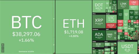 The depreciation was a temporary phenomenon as the pair has gained close to 11 percent in the last three days. Ethereum price prediction: ETH/USD bulls conquer Mt ...