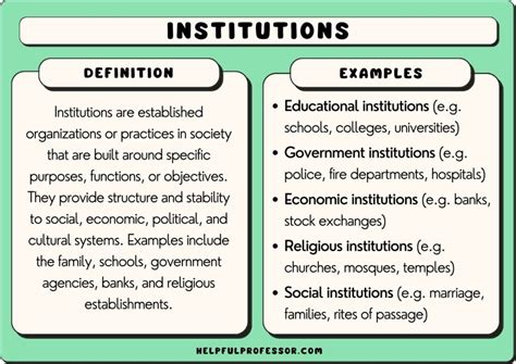 75 Institutions Examples 2024