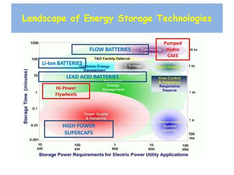 Chemical energy storage - презентация онлайн