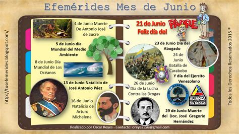 EfemÉrides Mes De Junio Portada Imagenes Educativas F8d