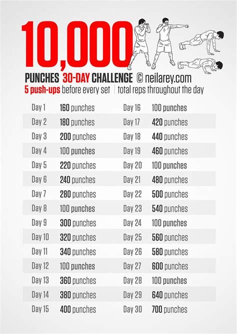 About 99% of boxers out there do this activity on a daily basis, with the exception of deontay wilder. 10,000 punches | Mma workout, Heavy bag workout, Workout ...