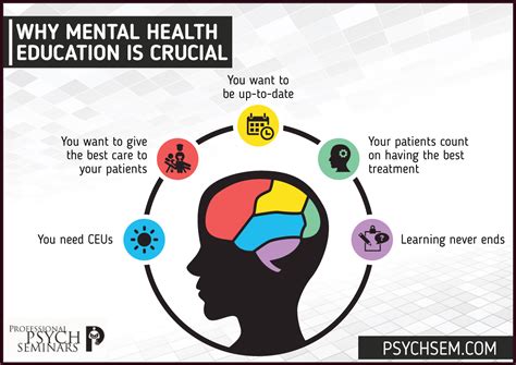 Why Mental Health Education Is Crucial News And Blog Professional