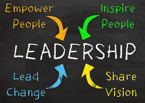 💄 Examples Of Leadership Qualities 10 Qualities Of A Good Leader 2022