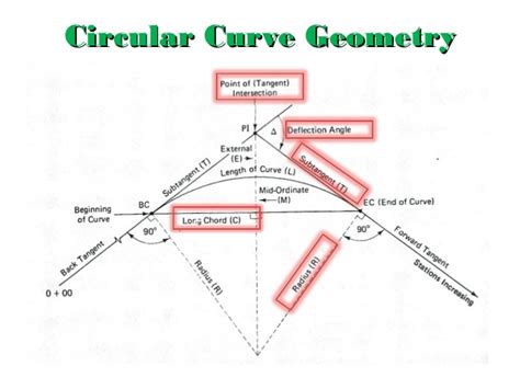 Construction Hub How To Calculate Various Parts Of Horizontal Circular