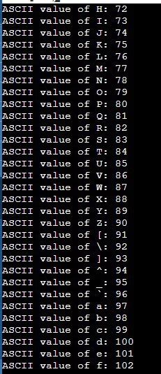 C Program To Print All Ascii Characters With Their Values Ascii Table