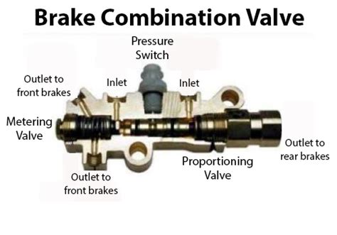 1966 Power Brake Booster Upgrade Pontiac Gto Forum