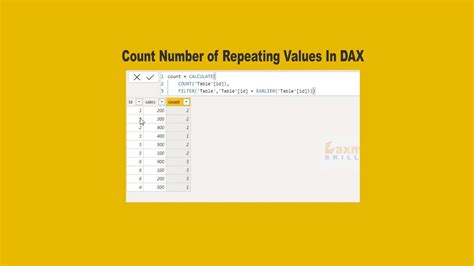Count Number Of Repeating Values In Dax Power Bi Telugu Youtube