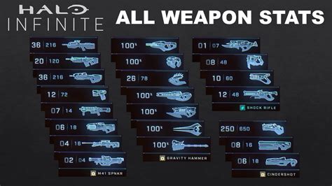 Halo Infinite All Weapons Complete Stats And Details Ttk Reload