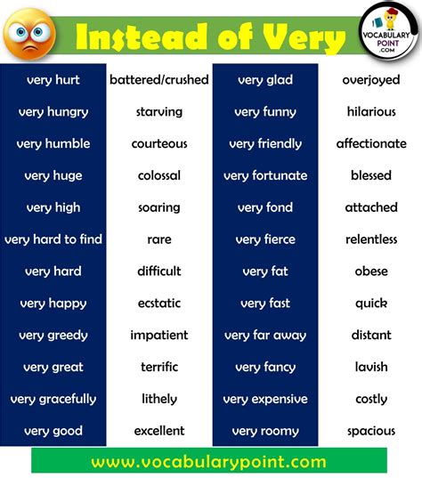 Words To Use Instead Of Very