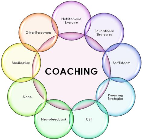 Coaching Lanc Uk