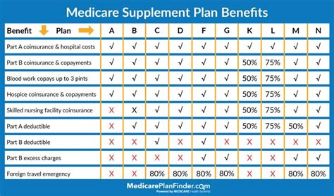 Ultimate Guide To Selling Medicare Supplements Senior Market Advisors