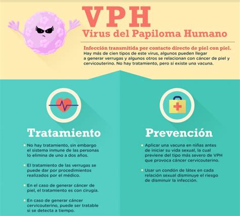 Virus Del Papiloma Humano En Hombres Combi