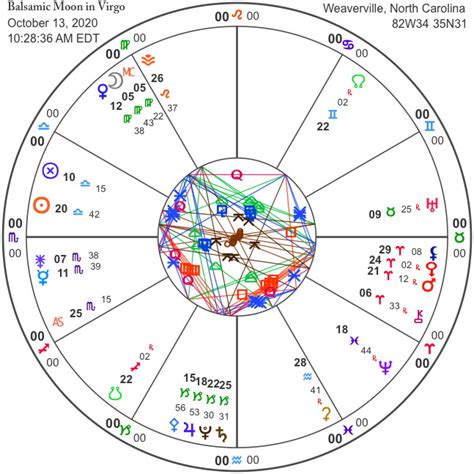 Balsamic Moon In Virgo Observances Rising Moon Astrology