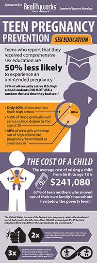 Teen Pregnancy Awareness Month Telegraph