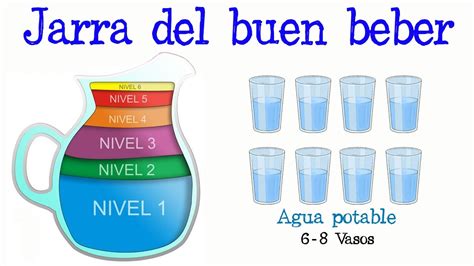 Jarra Del Buen Beber F Cil Y R Pido Biolog A Youtube