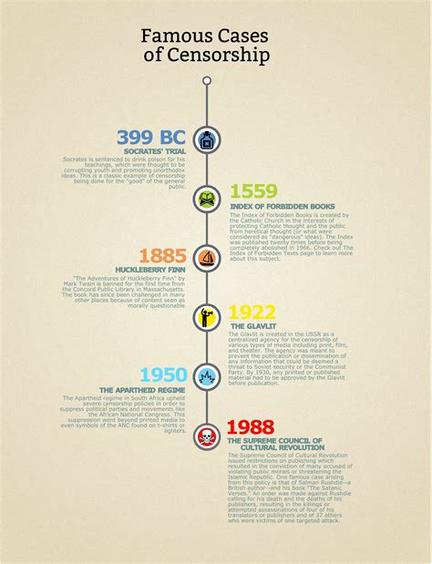 Censorship - Learn about Banned Literature - Loras College Library at
