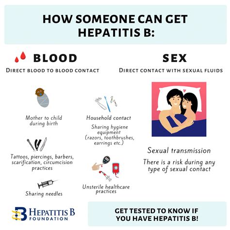 Hepatitis B Patient Information