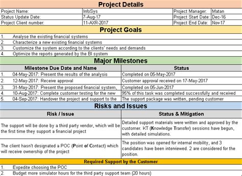 Project Status Update Email Sample Templates And Examples Free