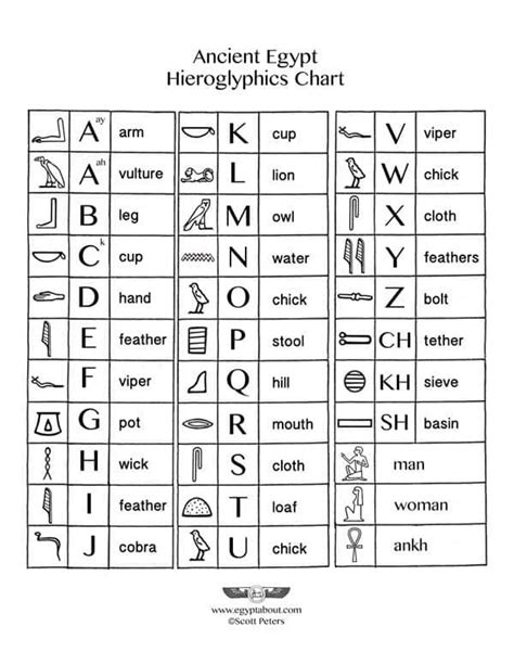 Hieroglyphic Alphabet Printable Chart
