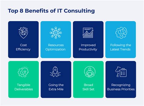 Top 8 Benefits Of It Consulting Services Scalefocus