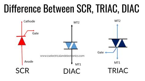 What Is A Diac And Triac And How Do They Work Electronics