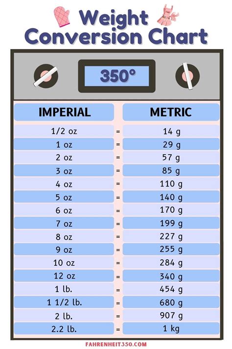 Weight Measurement Conversions Recipe Conversion Chart Baking
