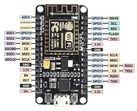 Esp8266 Pinout Reference And How To Use Gpio Pins Proyectos De