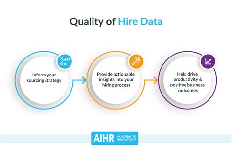How To Measure Quality Of Hire To Drive Business Results Aihr