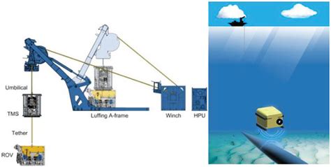 Inspection And Monitoring Systems Subsea Pipelines A Review Paper