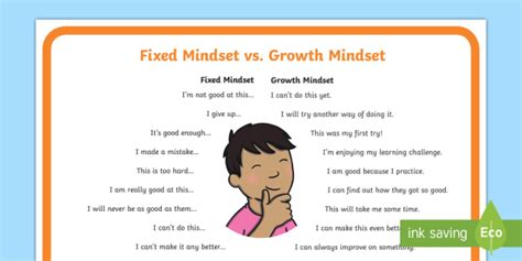 Fixed Mindset Vs Growth Mindset Display Poster