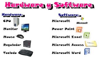 Hardware Y Software Composici N De Conceptos B Sicos Hardware Y