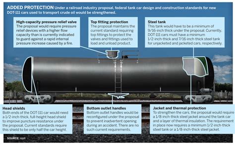 Rail Accidents Fuel Safety Push