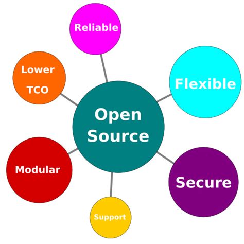 Why Open Source Britewire