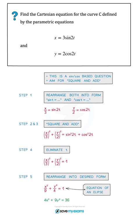 Parametric Equations Eliminating The Parameter Edexcel A Level